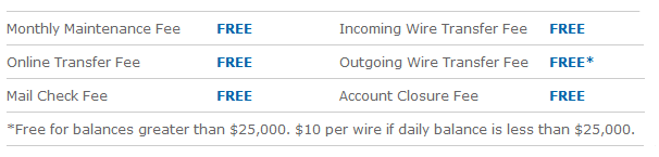 cit savings account review - highest savings interest rate