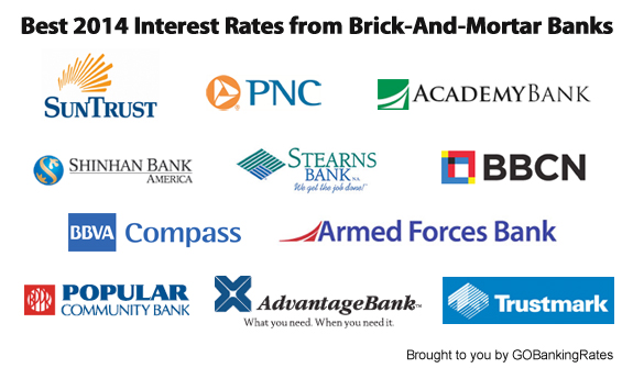 Study Leading 2017 Interest Rates At Brick And Mortar Banks Average National Bank Rates In 2017